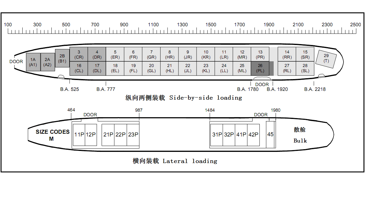 南航B747-400F装载指南