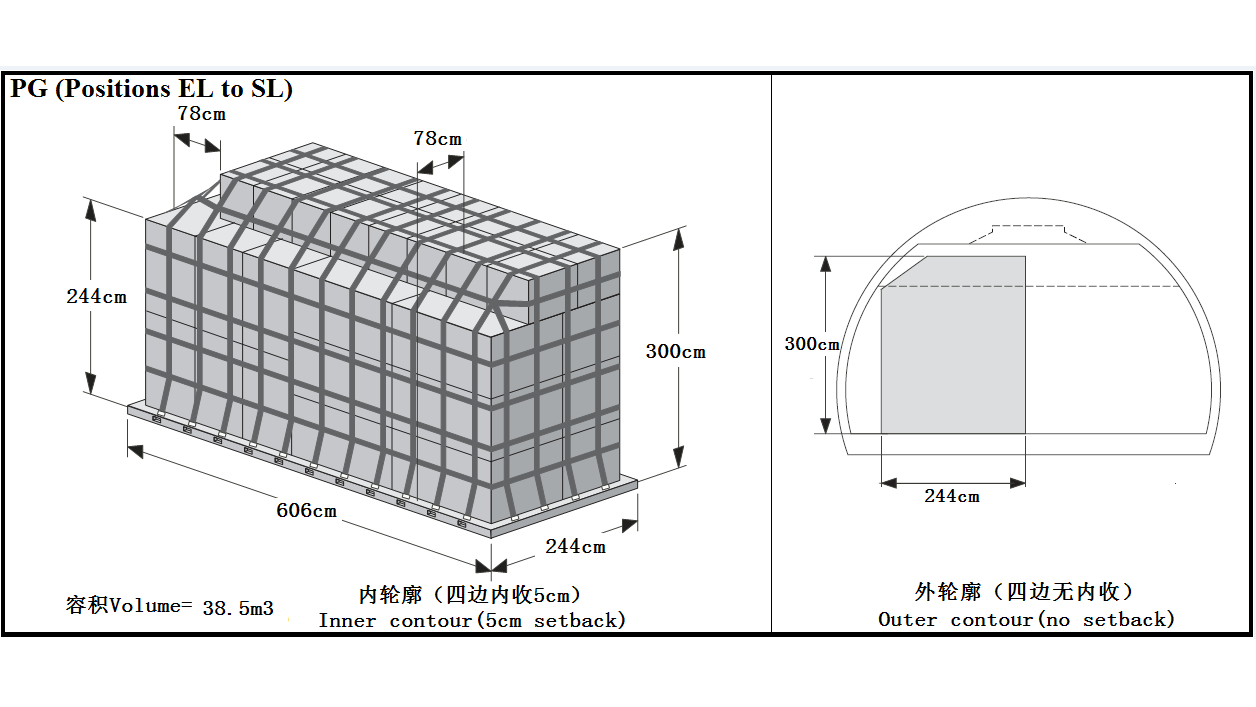 南航B747-400F装载指南