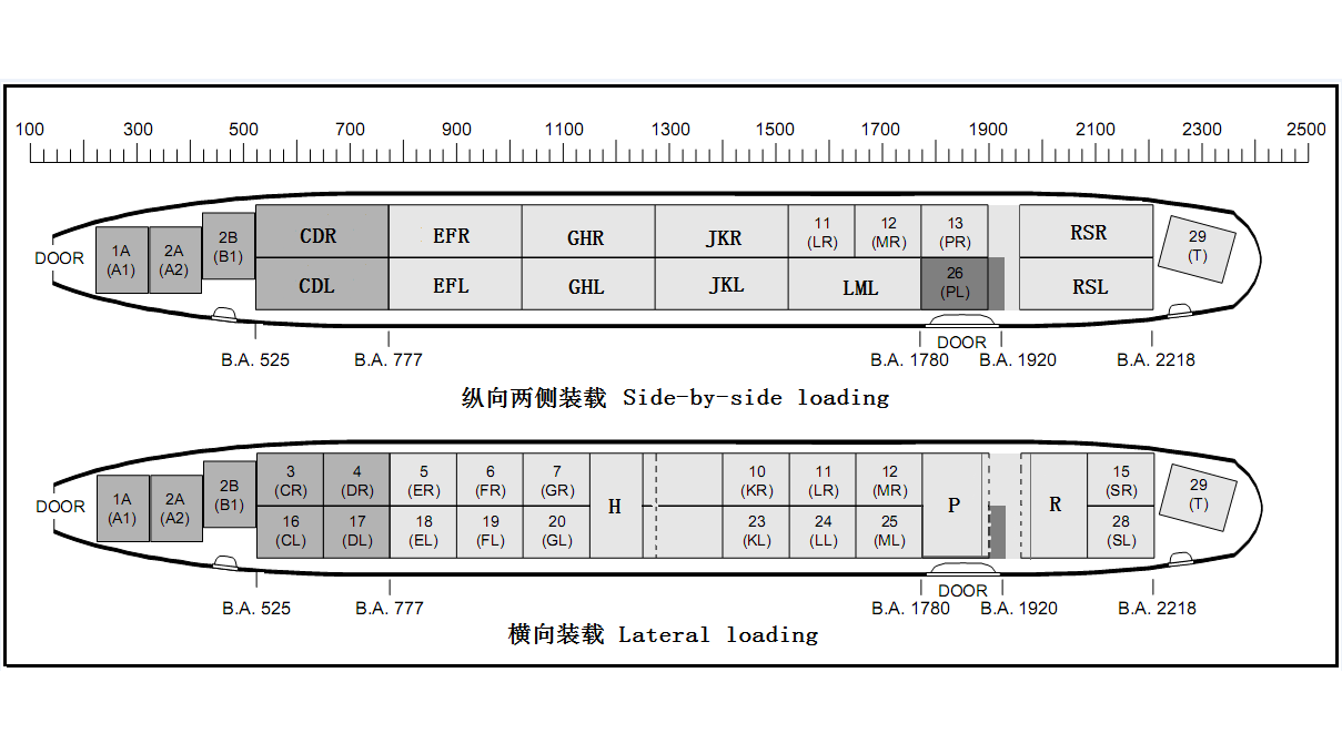 南航B747-400F装载指南