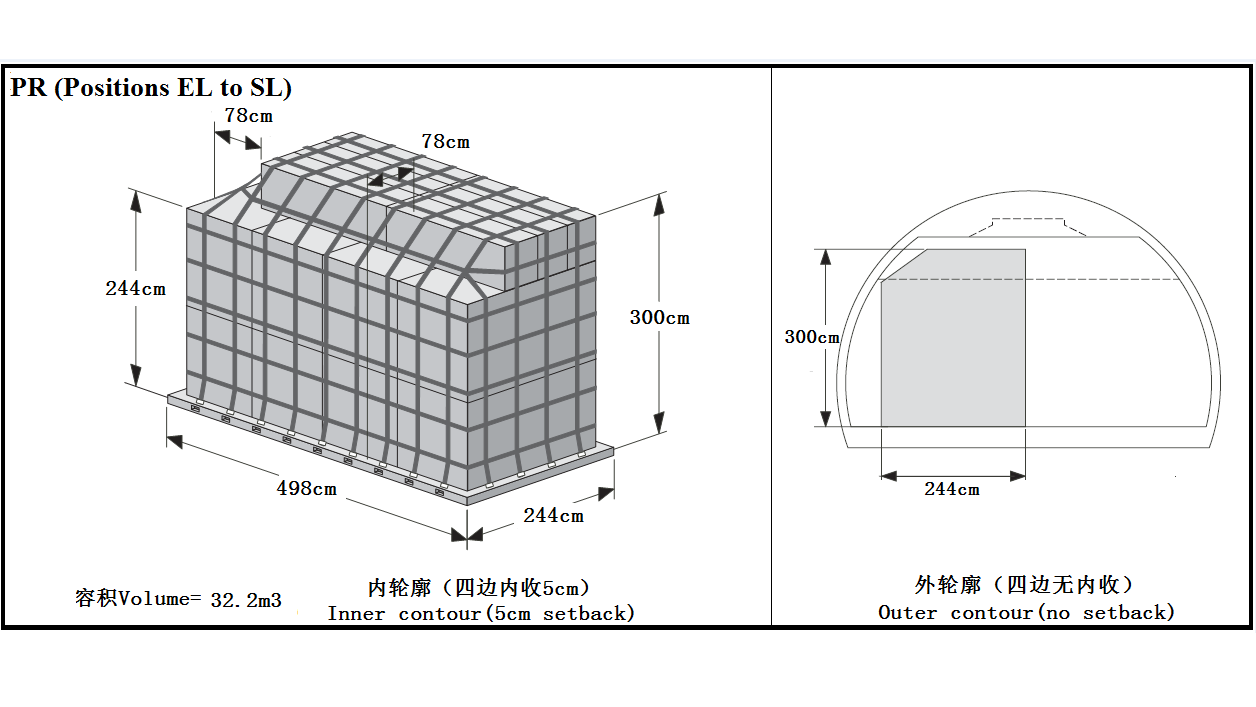 南航B747-400F装载指南