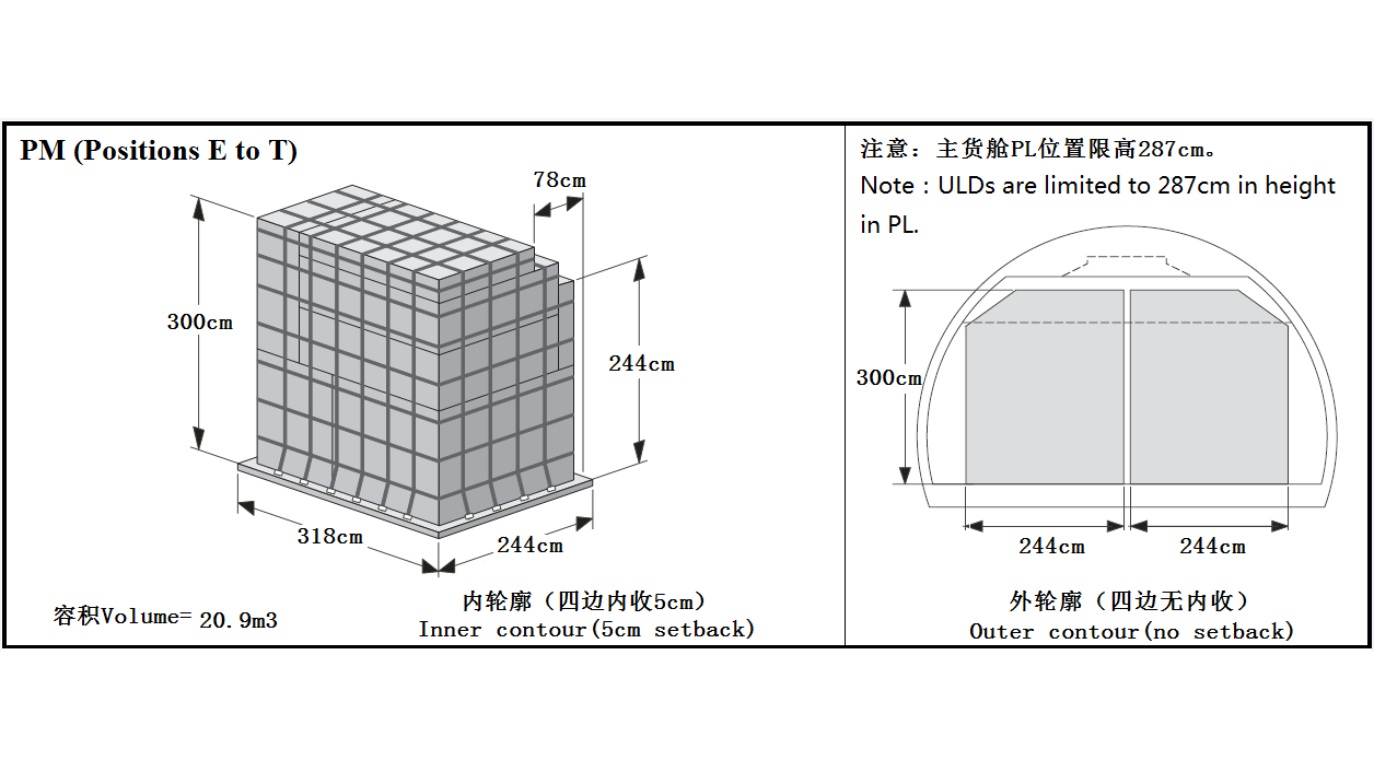 南航B747-400F装载指南