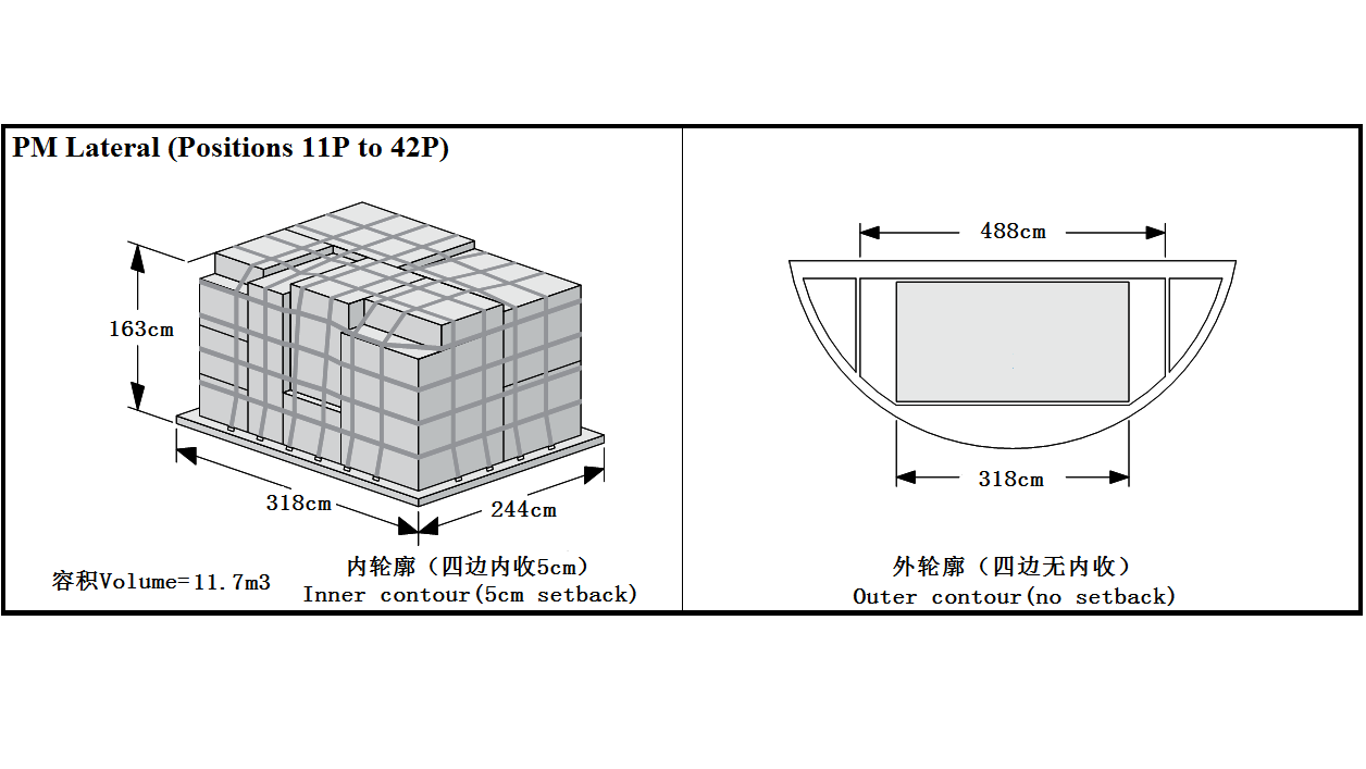 南航B747-400F装载指南