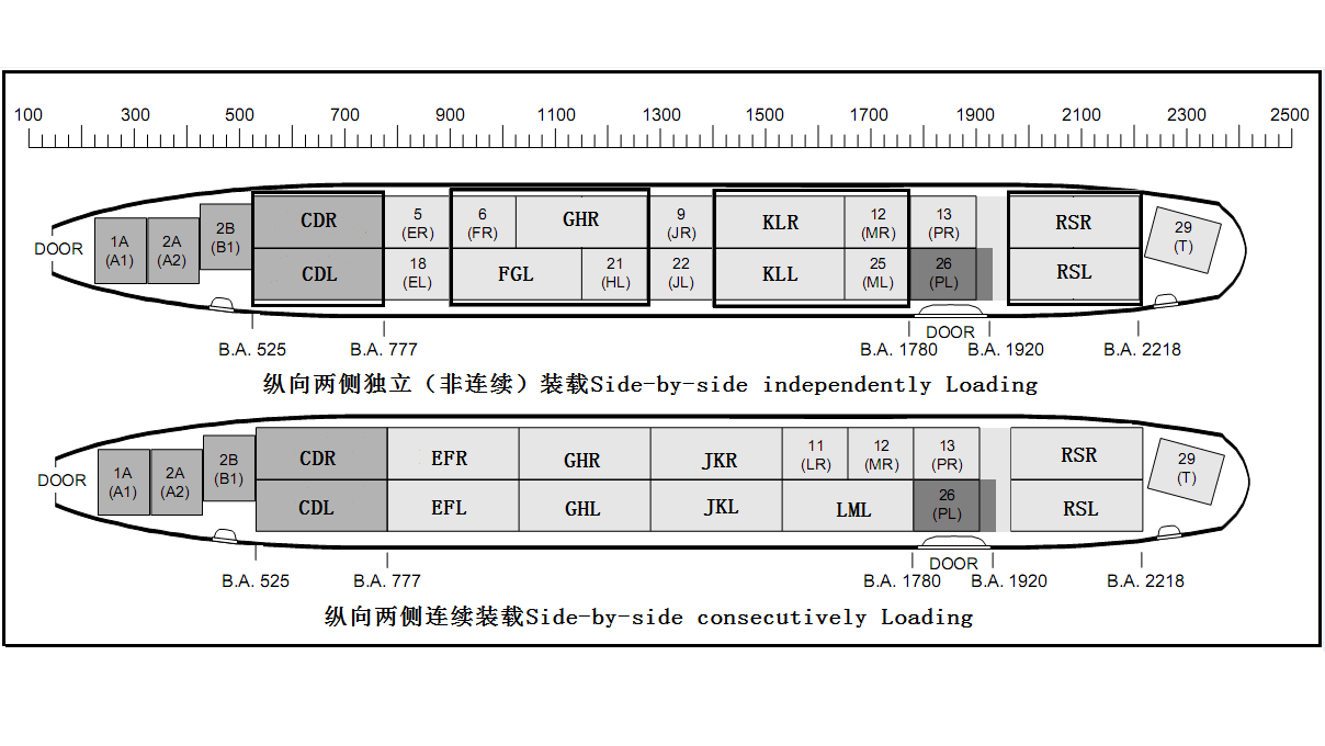 南航B747-400F装载指南