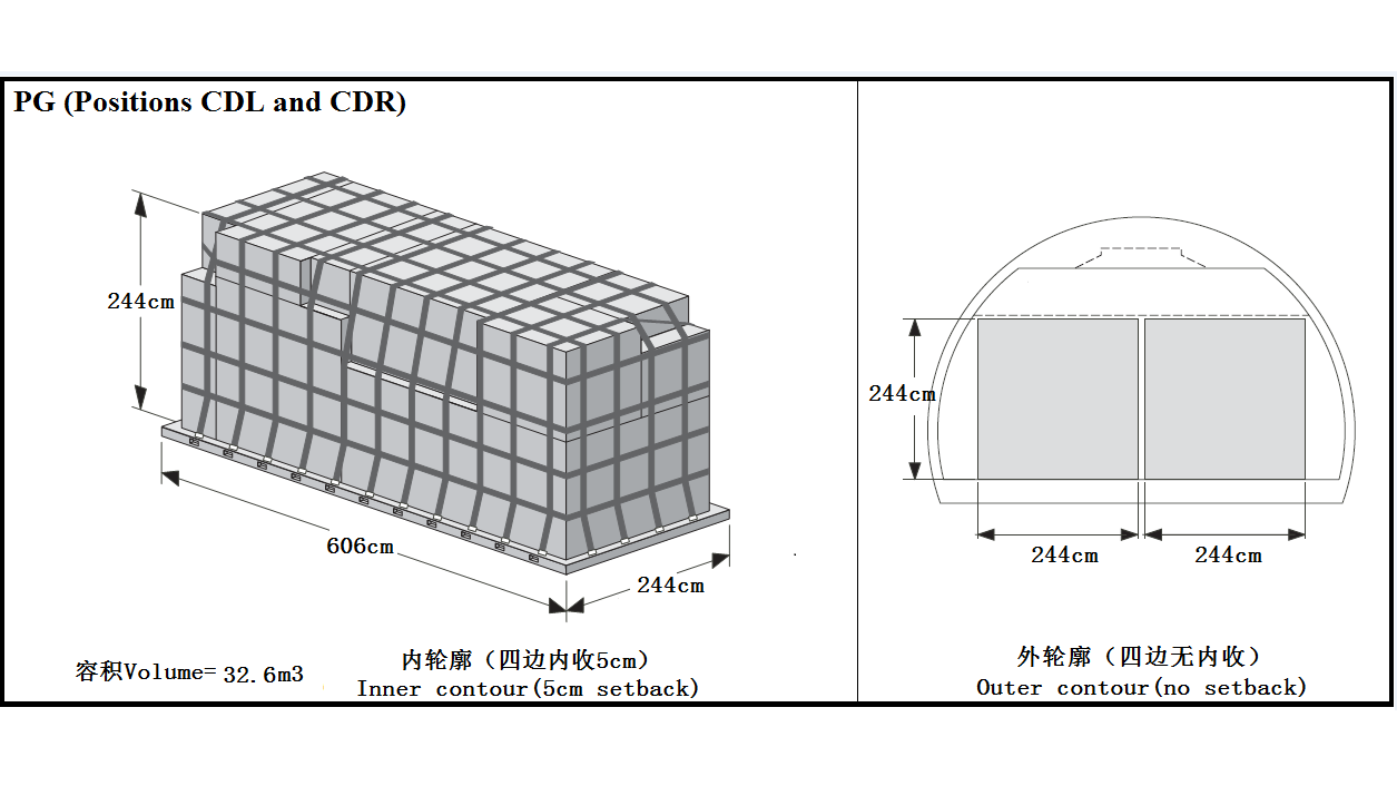 南航B747-400F装载指南