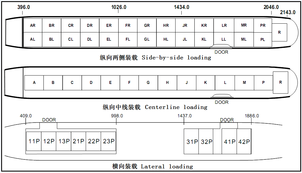 南航B777-200F装载指南