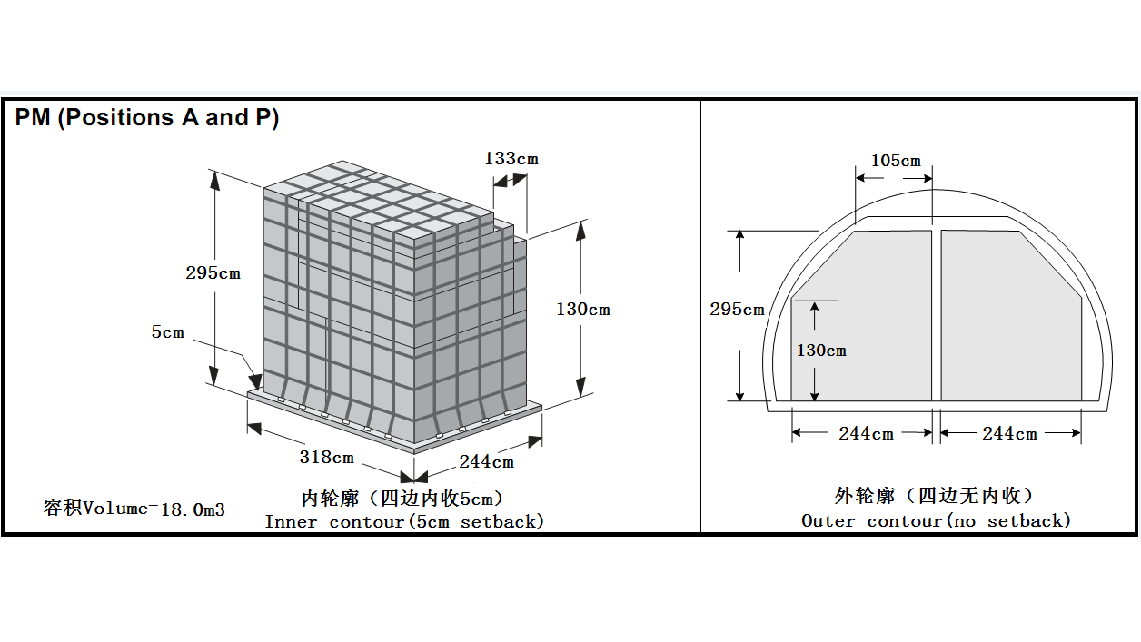 南航B777-200F装载指南