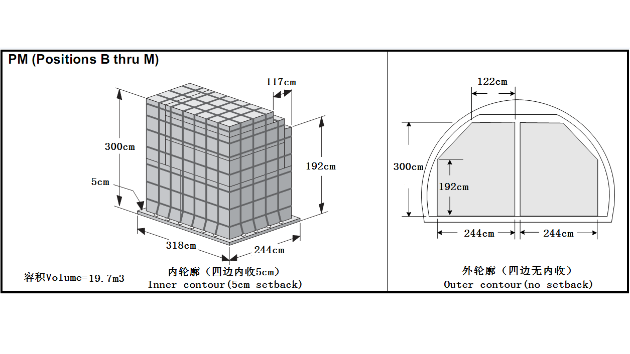 南航B777-200F装载指南