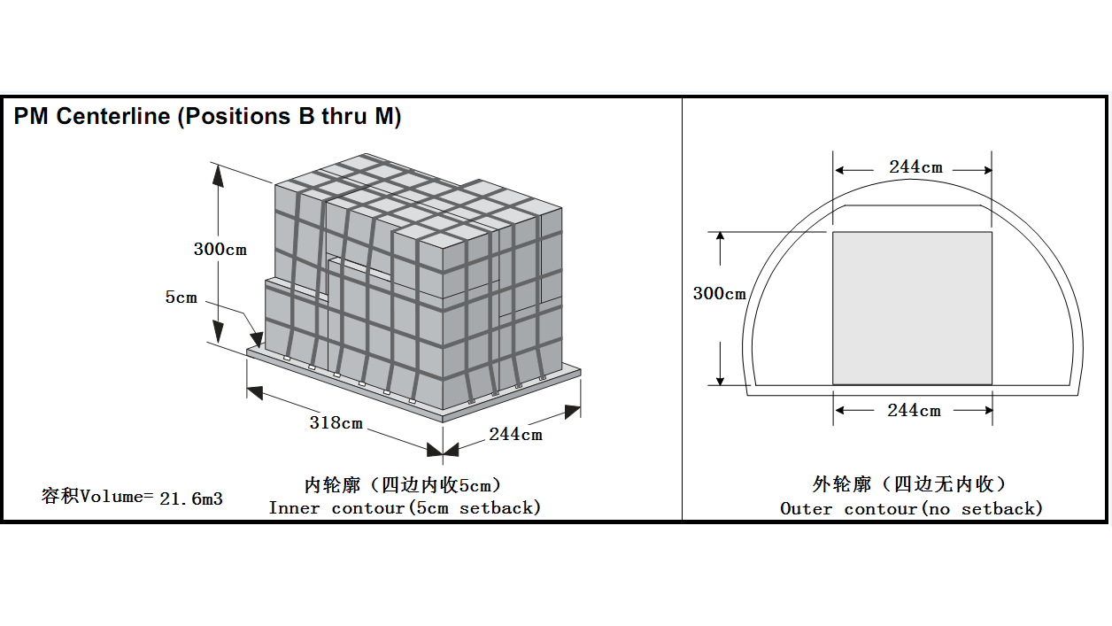 南航B777-200F装载指南