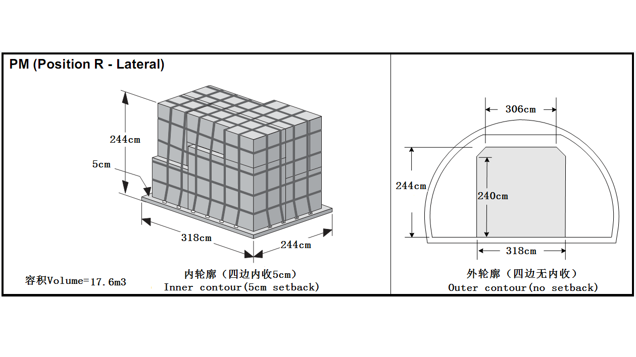 南航B777-200F装载指南