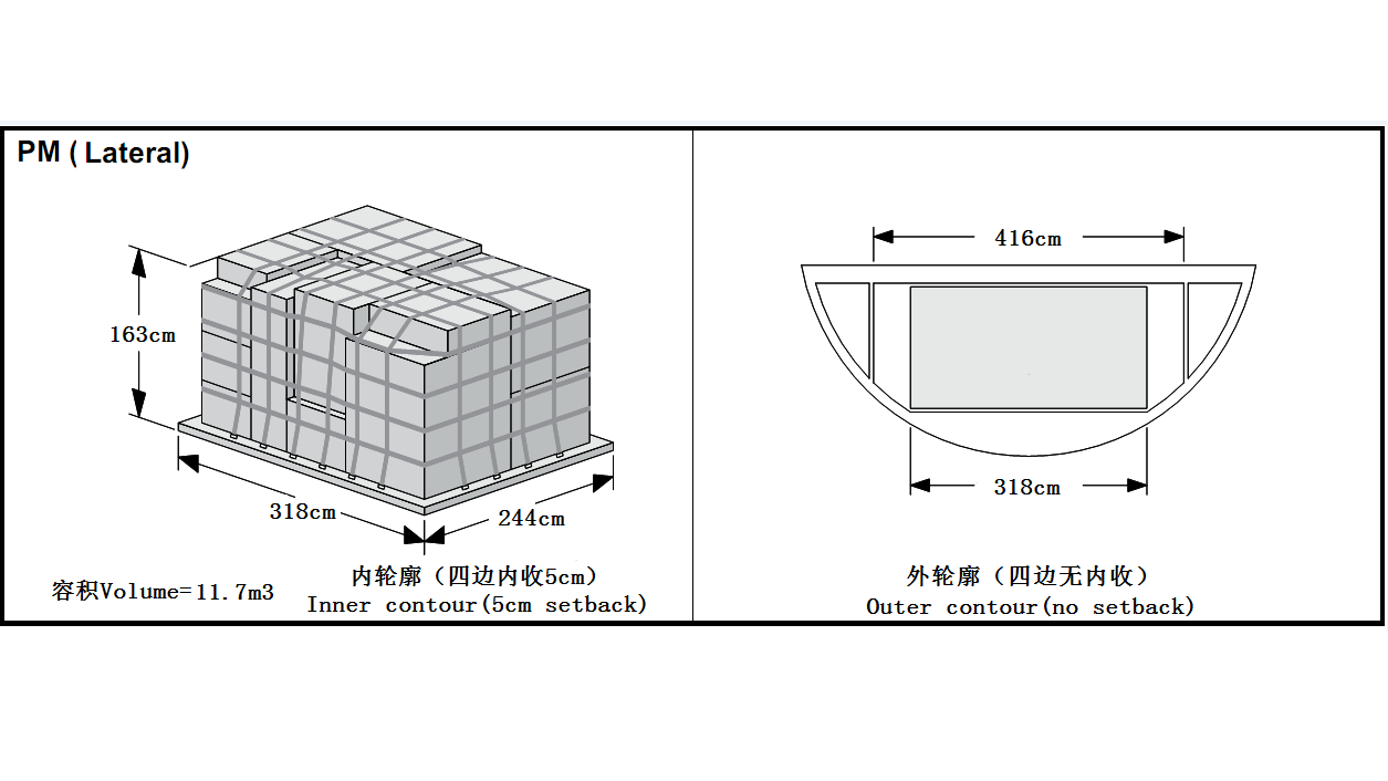 南航B777-200F装载指南