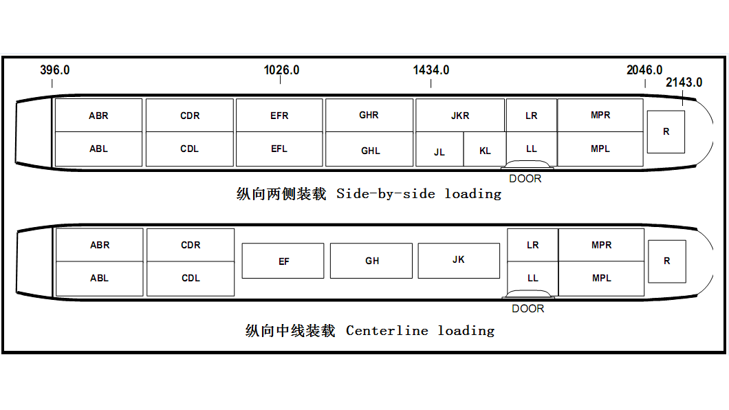 南航B777-200F装载指南