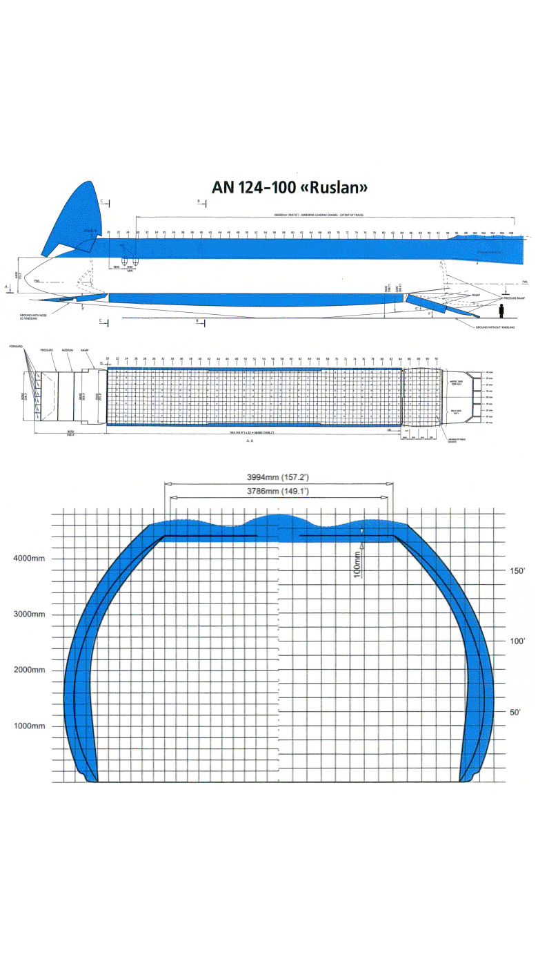 AN-124装载指南