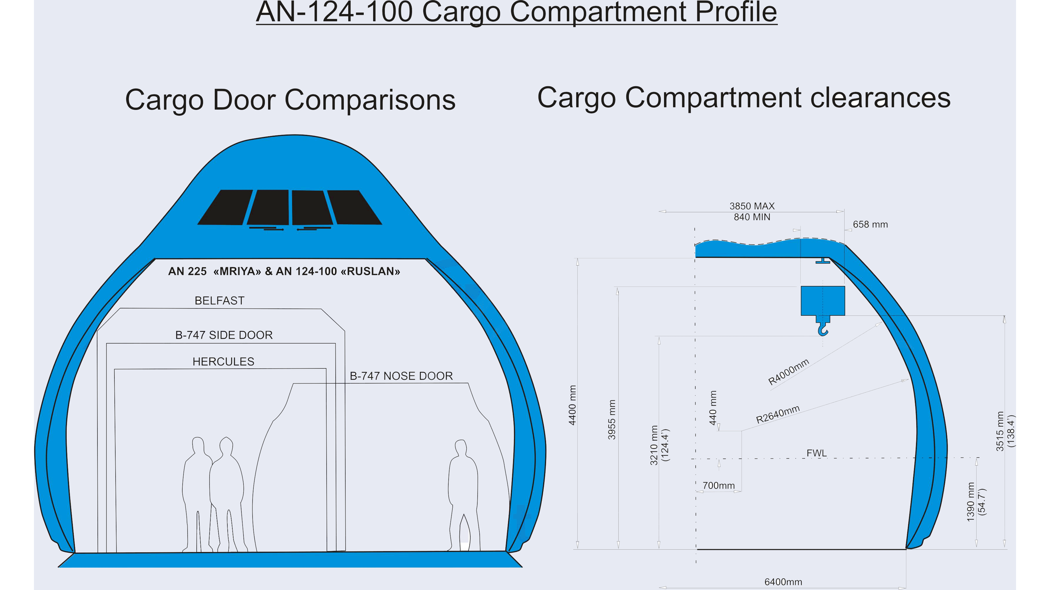 AN-124装载指南