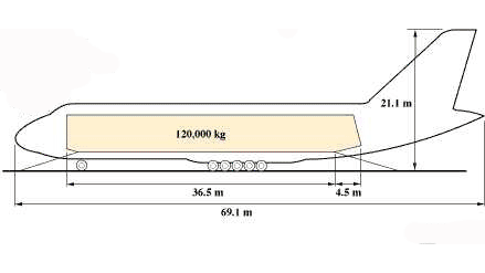 AN-124装载指南