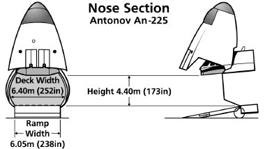 AN-225装载指南
