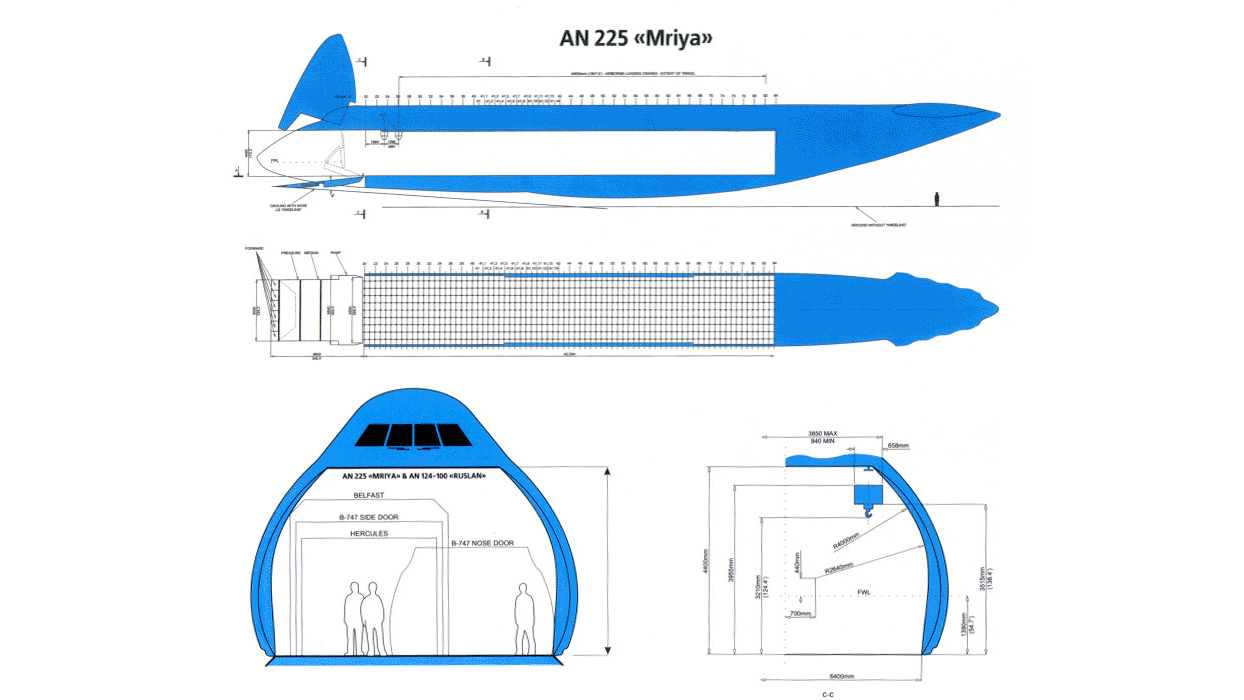 AN-225装载指南